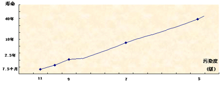 首页- Z6官网中国区人生就是博